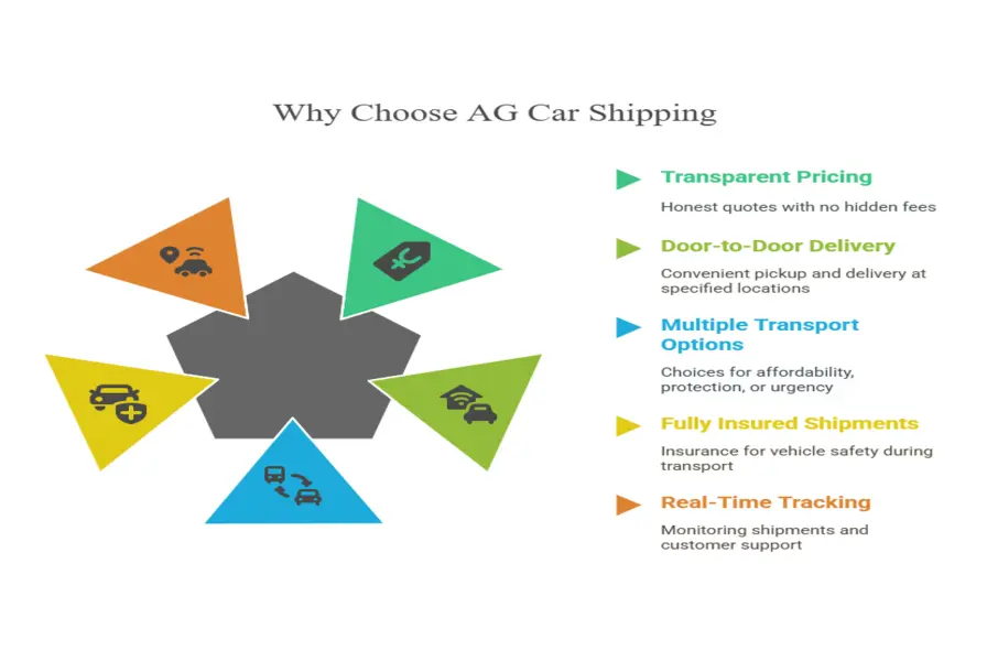 Why Choose AG Car Shipping for New York to Michigan Auto Transport